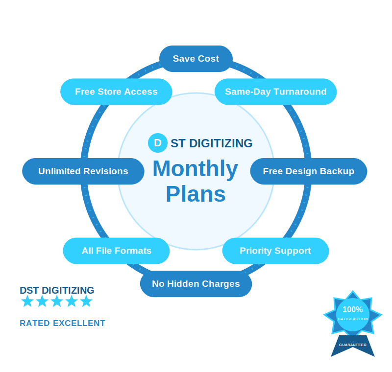 Monthly Subscriptions